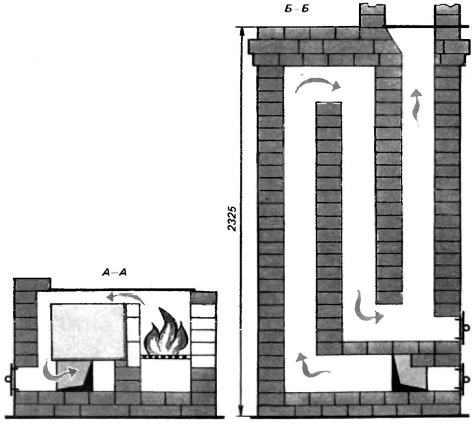 Кладем печь своими руками руководство с чертежами