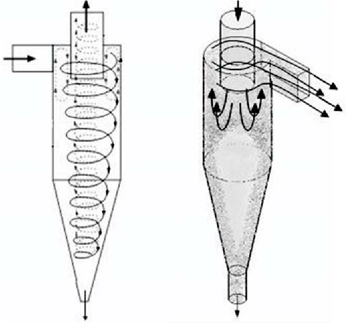 Схема циклонного пылеуловителя