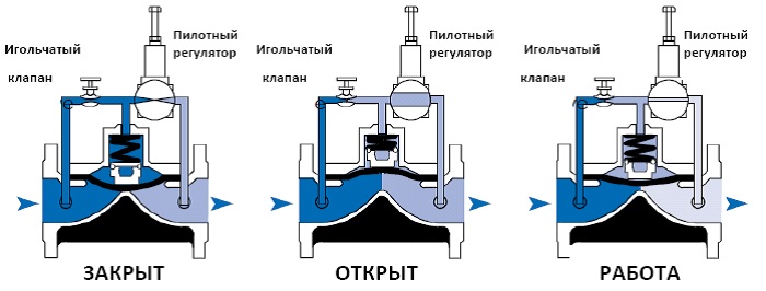 Схема мембранный клапан