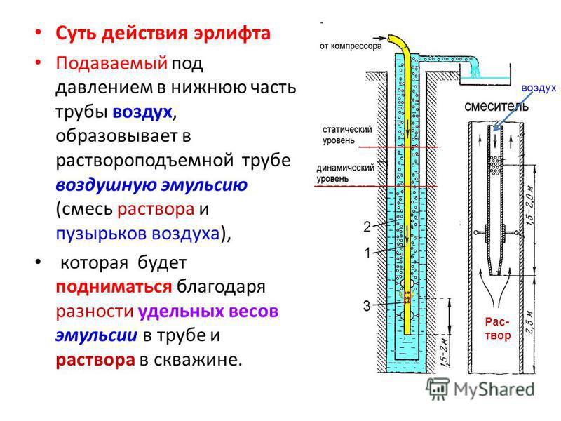 Схема эрлифта для прокачки скважин