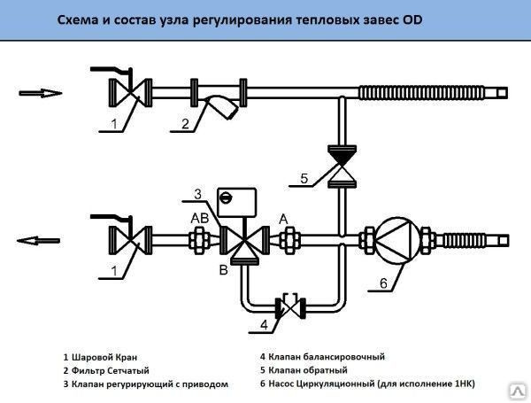 Обратный клапан условное обозначение