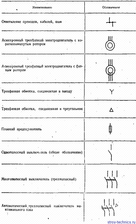 Условное обозначение телевизионной розетки на плане