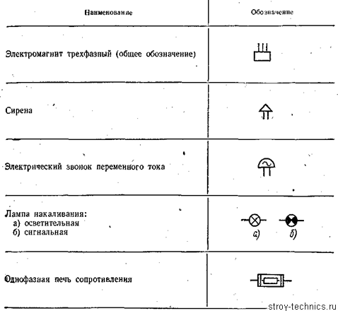 Как обозначается электрический звонок на схеме