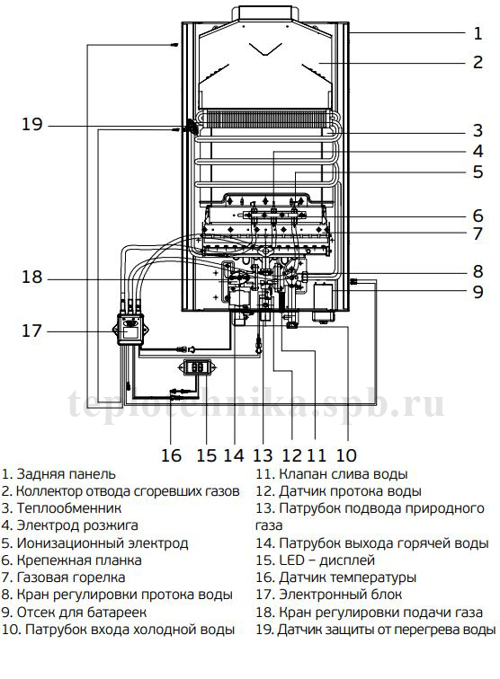 Газовая колонка инструкция. Hyundai h-gw2-ARW-ui308. Проточный газовый водонагреватель Hyundai h-gw2-ARW-ui307. Газовая колонка Хендай Гольфстрим. Газовая колонка Hyundai gw2 ремкомплект.