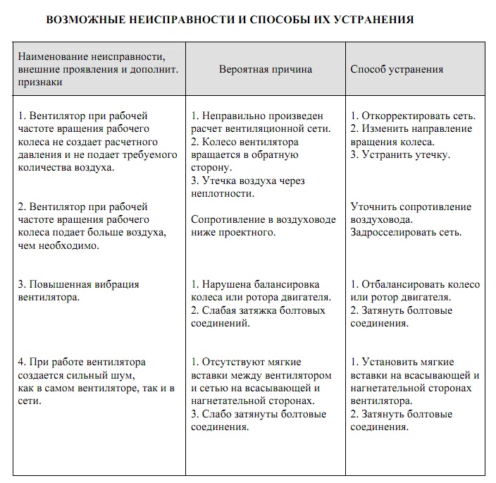 Шкаф неисправности для списания