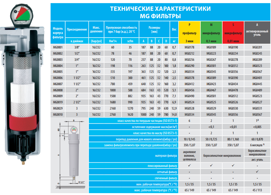 Какие типы фильтров существуют в табличном процессоре excel автофильтр