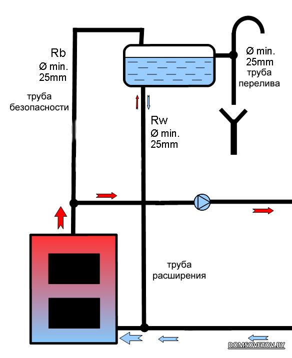 Расширительный бак для отопления схема подключения картинки