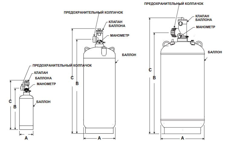 Размеры газового баллона: Баллоны с пропаном на 5, 12, 27, 50 л .