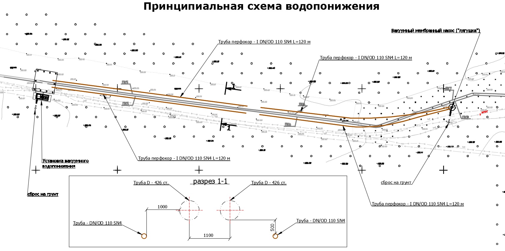 План трассы трубопровода это