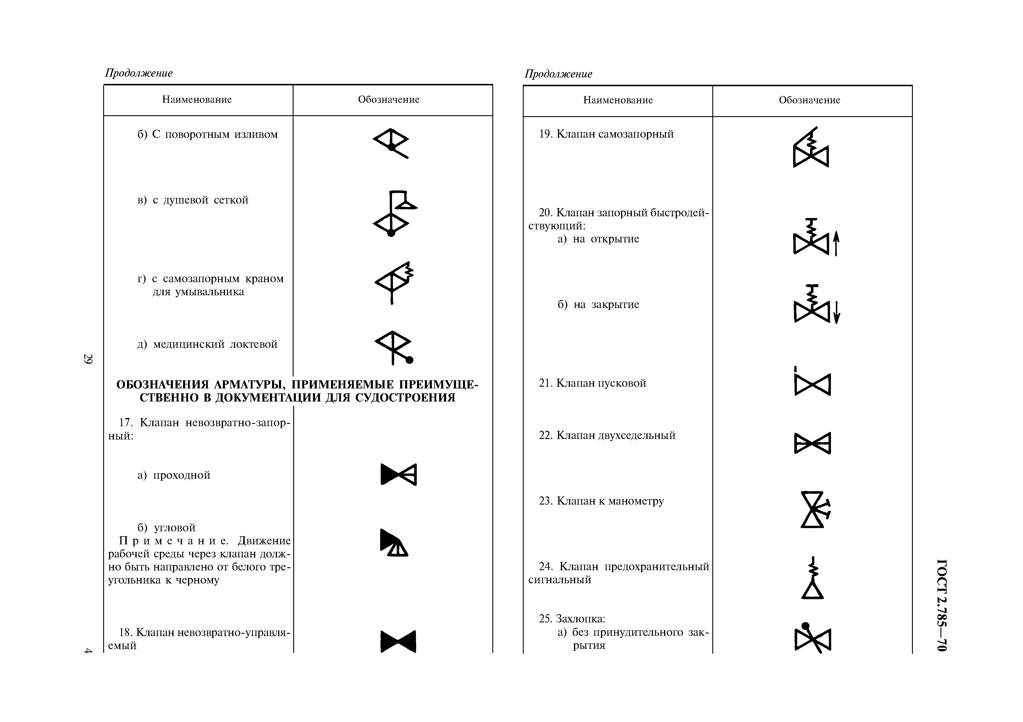 Условные обозначения трубопроводов на чертежах