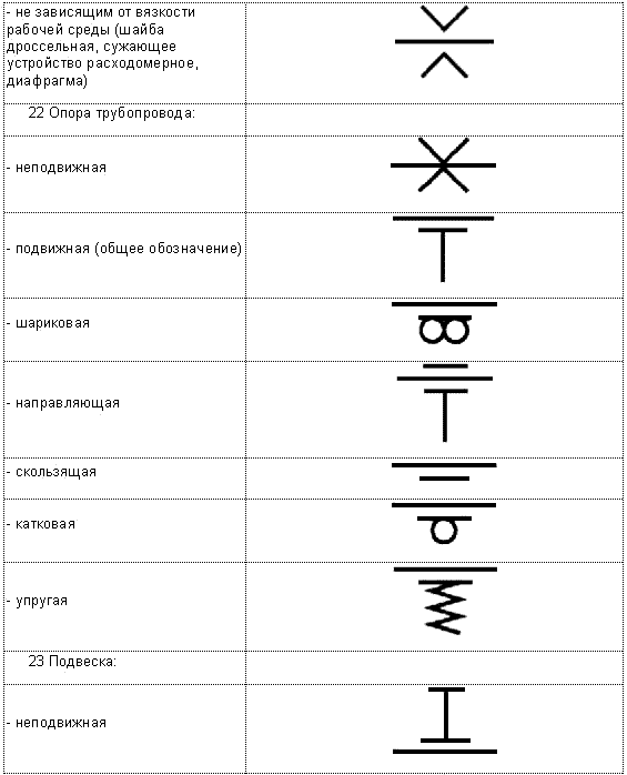 Обозначение поворотной заглушки на схеме