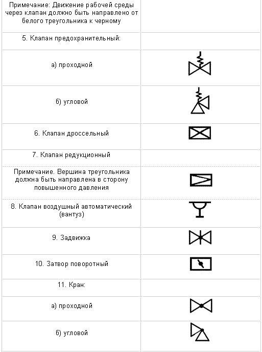 Как обозначить шаровый кран на схеме