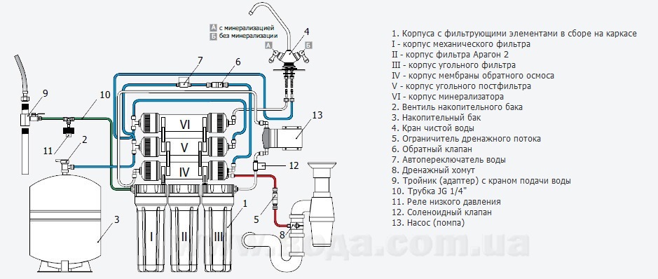 Неисправности осмоса. Атолл 550 обратный осмос схема подключения с насосом. Фильтр барьер 6 ступеней схема подключения с обратным осмосом. Фильтр Гейзер обратный осмос схема. Система обратного осмоса Аквафор Осмо 50 5 ступеней схема подключения.