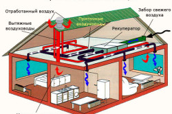 Схема приточно-вытяжной вентиляции