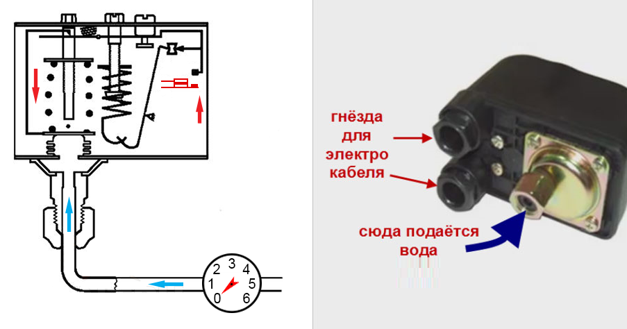  водяной станции своими руками:  реле давления .