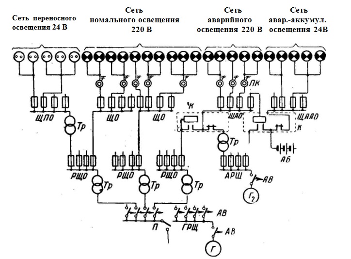 Питание сетей освещения. Принципиальная схема аварийного освещения. Принципиальную схему сети аварийного освещения. Принципиальная схема сети освещения. Принципиальная схема электрической осветительной сети..