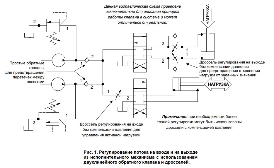 Схема обозначения обратного клапана