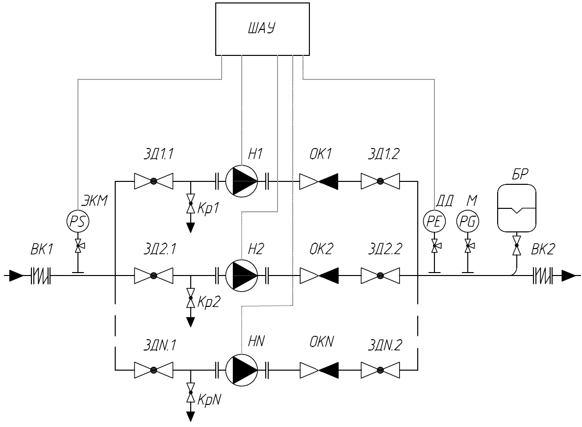 Схема обвязки станции водоснабжения