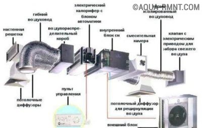 Принудительная вентиляция