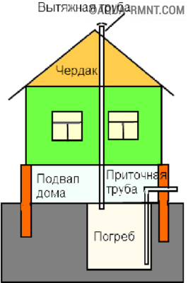 Схема вентиляции