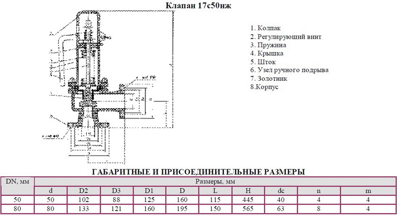 Срок эксплуатации предохранительных клапанов