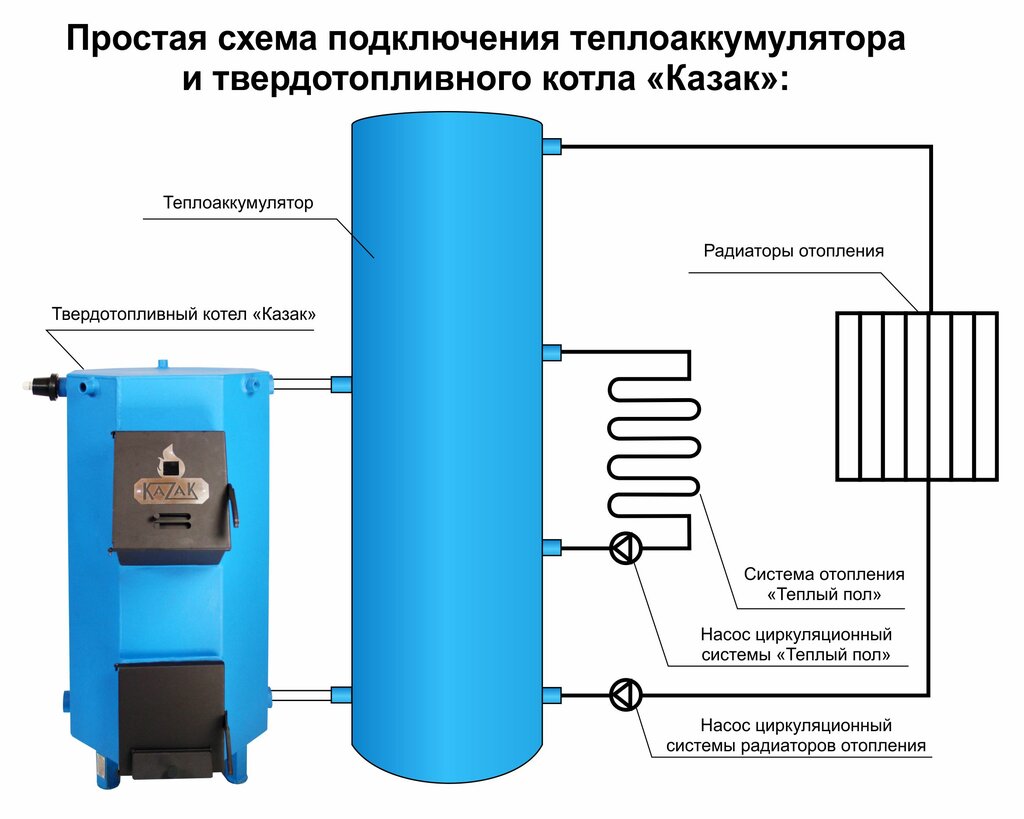 Радиаторы для двухконтурных котлов