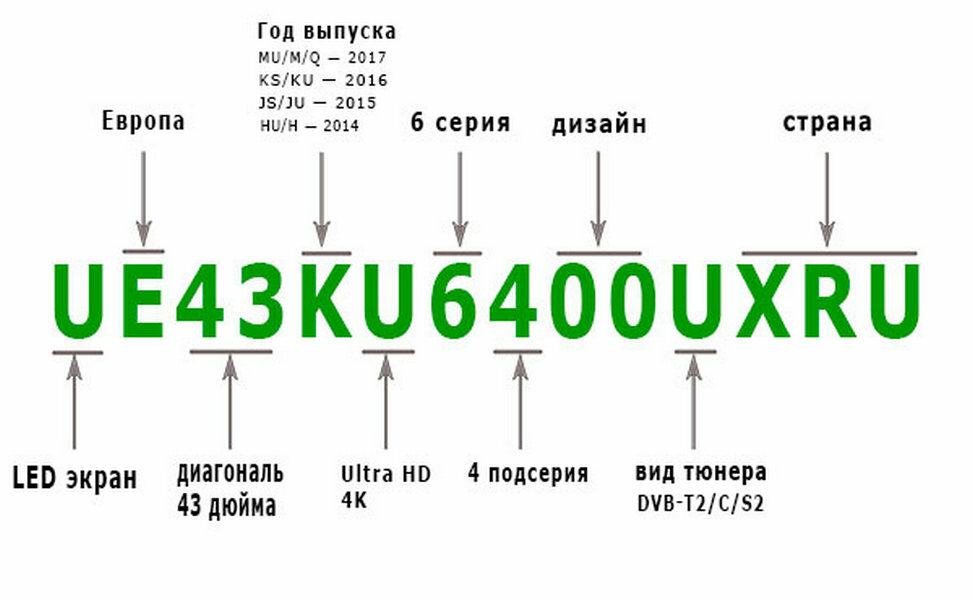 Маркировка стиральных машин lg