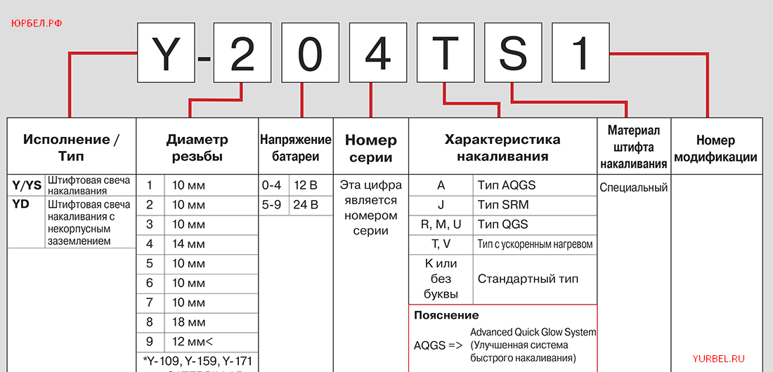 S d s расшифровка