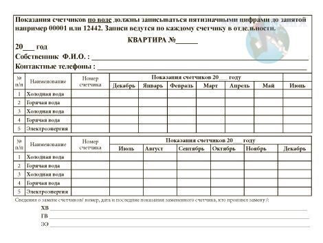 Образец показания счетчиков