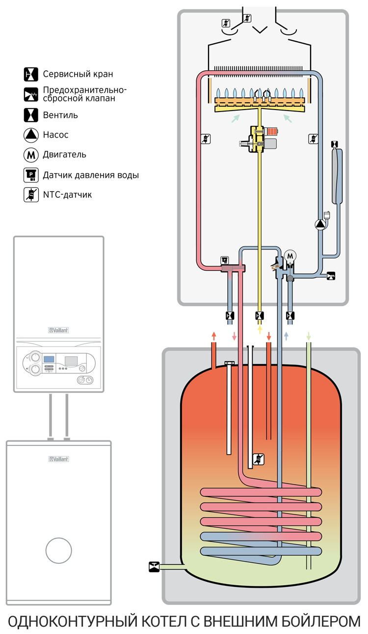 Схема подключения котла vaillant