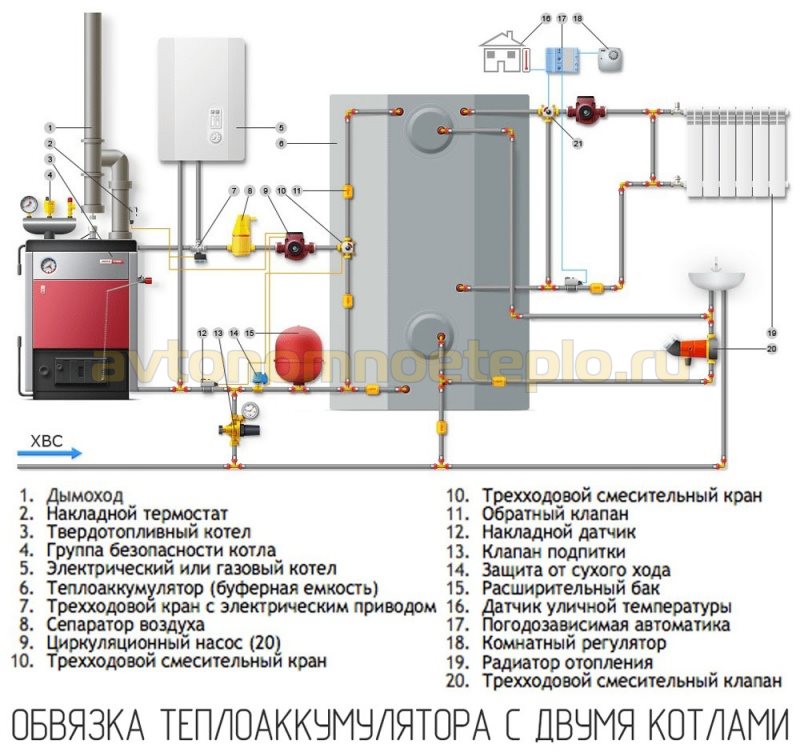 схема подключения теплоаккумулятора с двумя котлами отопления