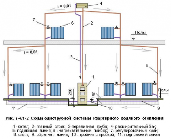 Однотрубная и двухтрубная система отопления Ленинградка: схема, монтаж, видео