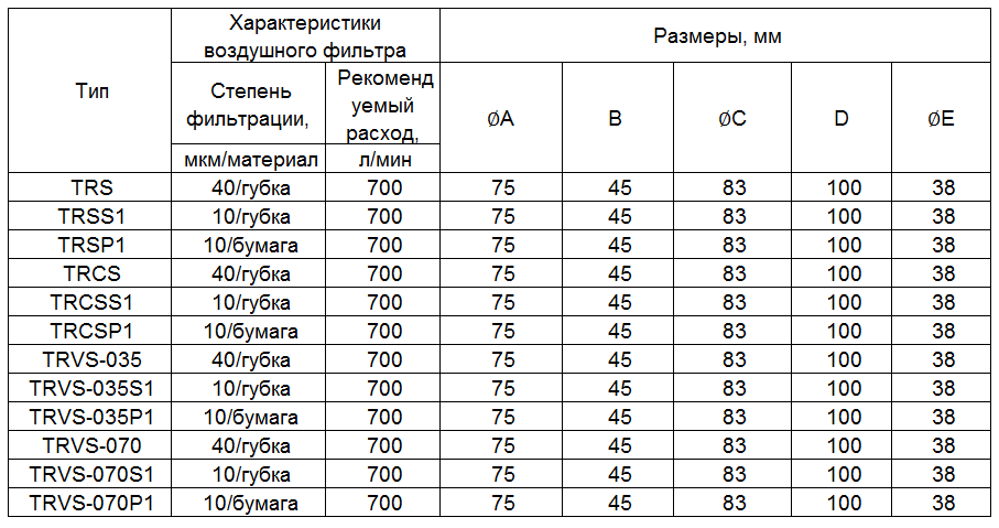 График замены фильтров вентиляции образец