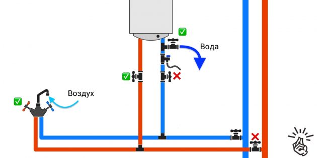 Как слить воду из водонагревателя: подключение с одним тройником