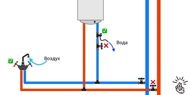Как слить воду с водонагревателя: подключение без тройников