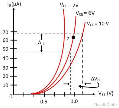 input-characteristic