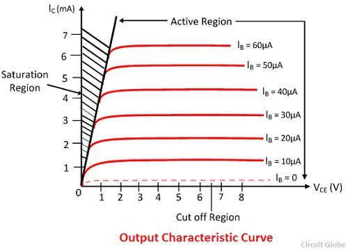 output-characteristic-curve