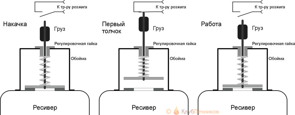 Как сделать распылительную головку горелки Бабингтона из подручных материалов