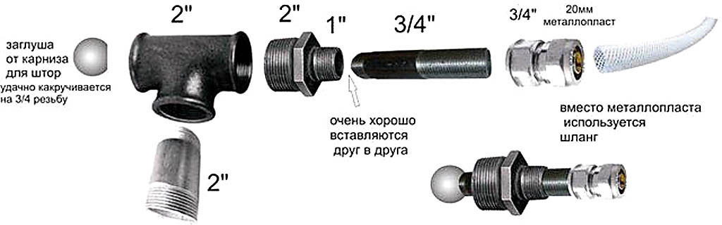 Как сделать распылительную головку горелки Бабингтона из подручных материалов