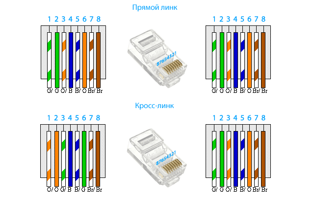 connectors
