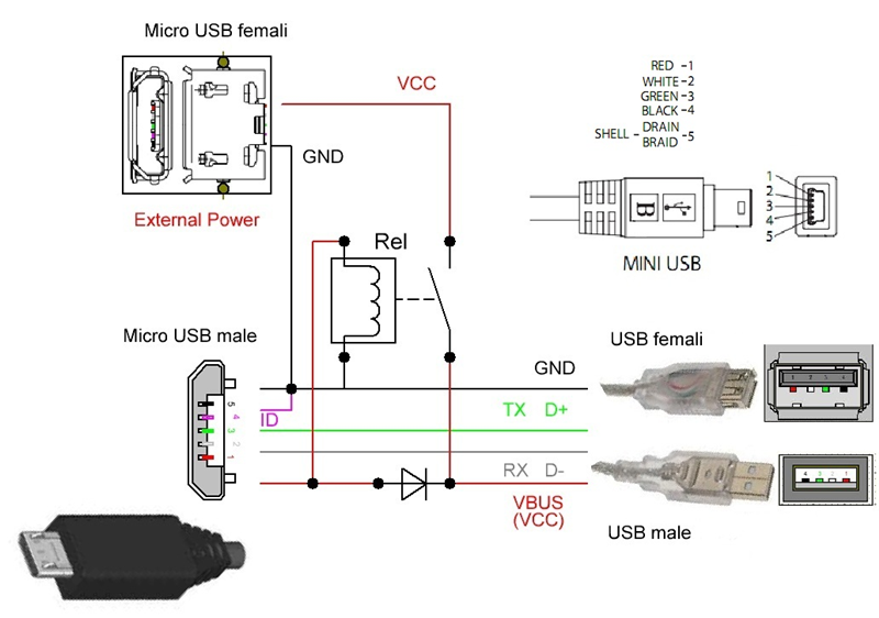 Питание на usb разъеме