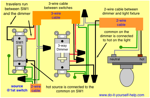 3 way dimmer wiring diagram with the source first and the dimmer in the middle 3 way dimmer wiring diagram with the source first and the dimmer in the middle