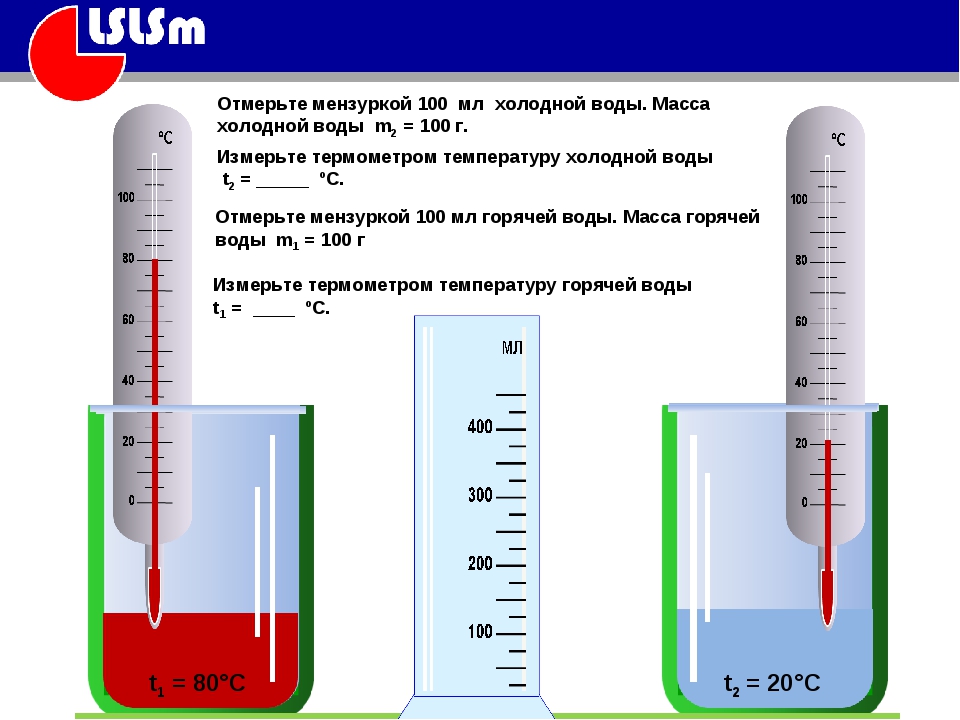 Установленная температура горячей воды. Термометр для измерения воды. Температура холодной воды в стакане. Опыт измерение температуры воды. Градусник измерять температуру воды.