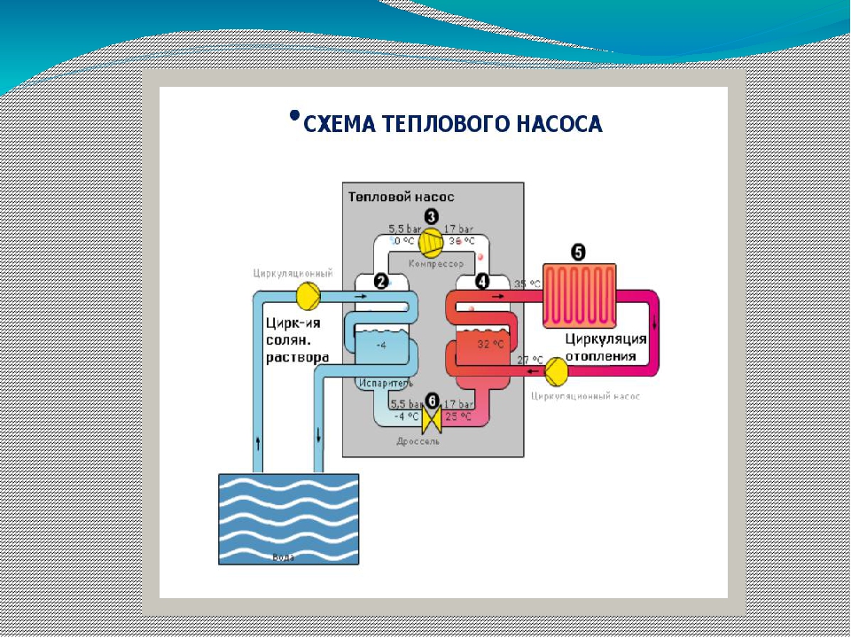 Г 2.1 тепловые энергоустановки 2023