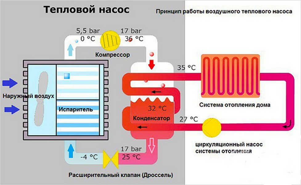 Тепловой насос митсубиси зубадан