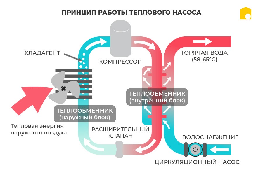 Тепловой насос ниссан лиф