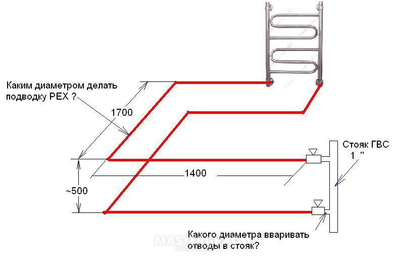 Полотенцесушитель вместо радиатора