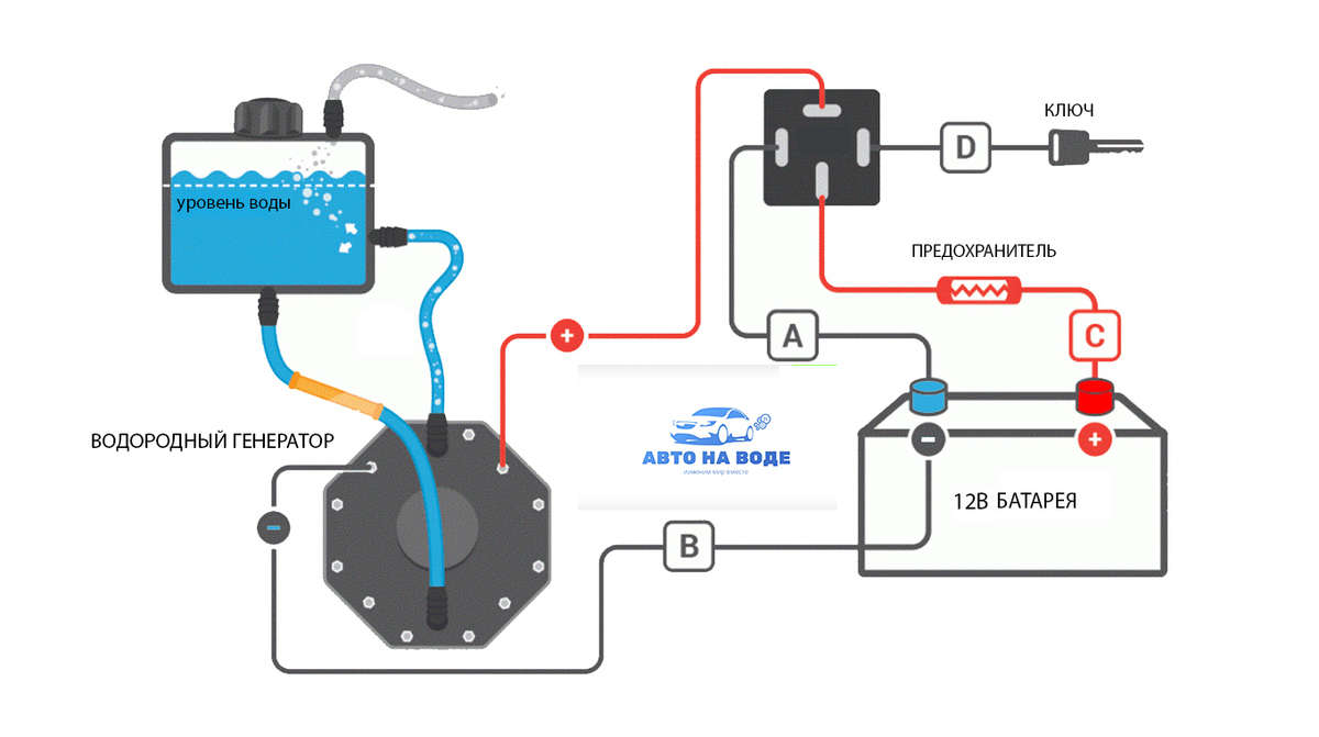 Двигатель на водороде своими руками схема