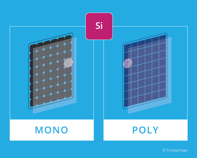  mono and poly solar panels