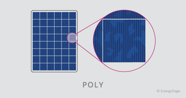 polycrystalline solar cells
